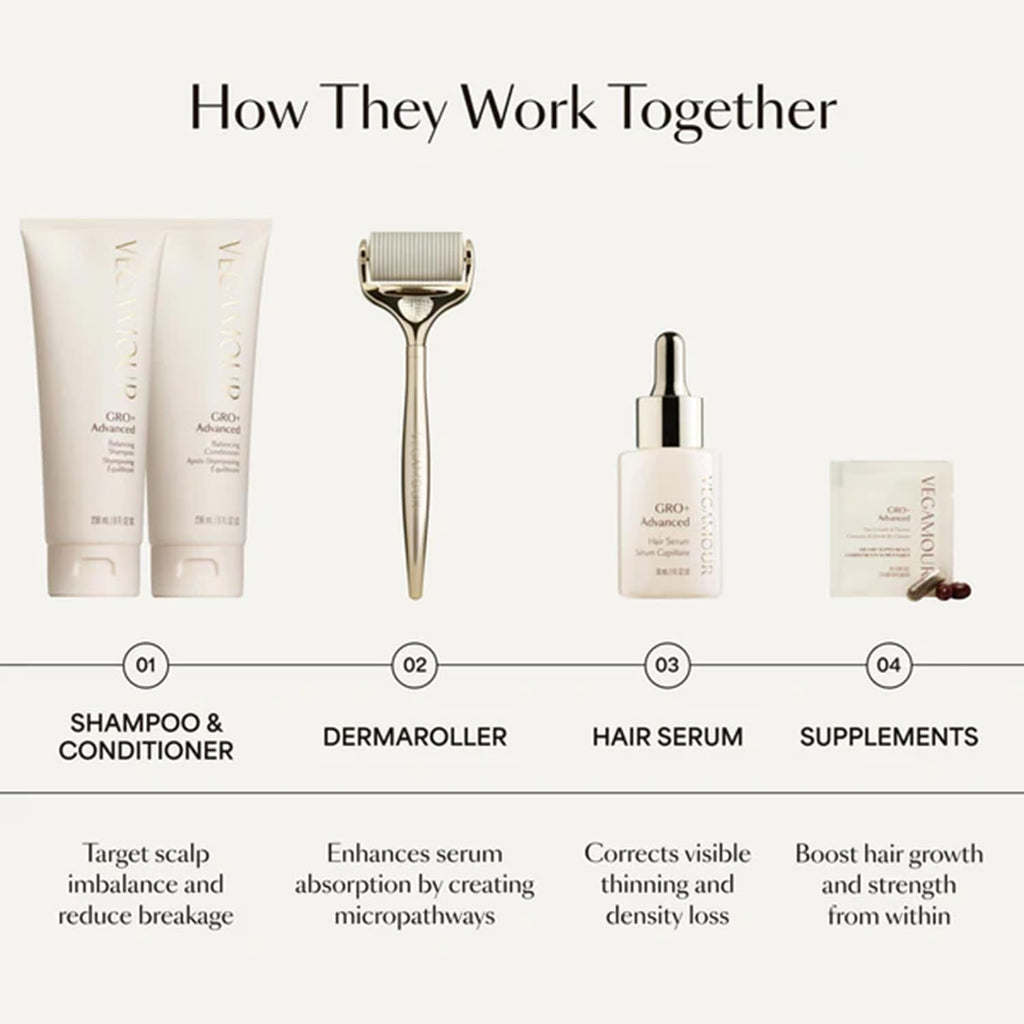 VEGAMOUR GRO+ Advanced Hair Serum | Improves Hair Density, Reduces Shedding and Promotes a Balanced Scalp | For Severe Signs of Thinning | Formulated Without Fragrance, Vegan, Cruelty-Free