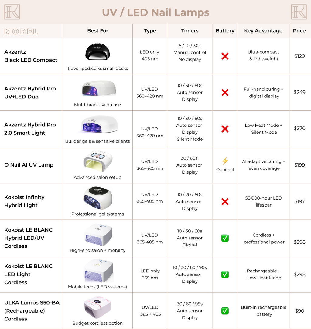 Akzéntz Hybrid-Pro 2.0 Smart Light